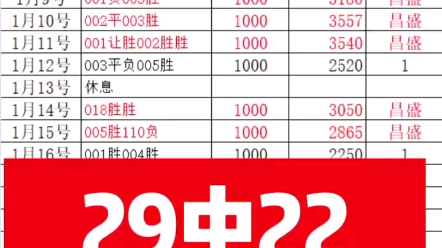 新手在分析 新手在分析